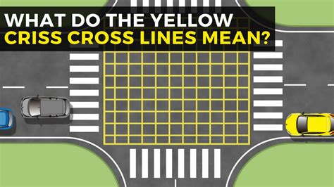 rules of the road yellow box junctions|box junction road markings.